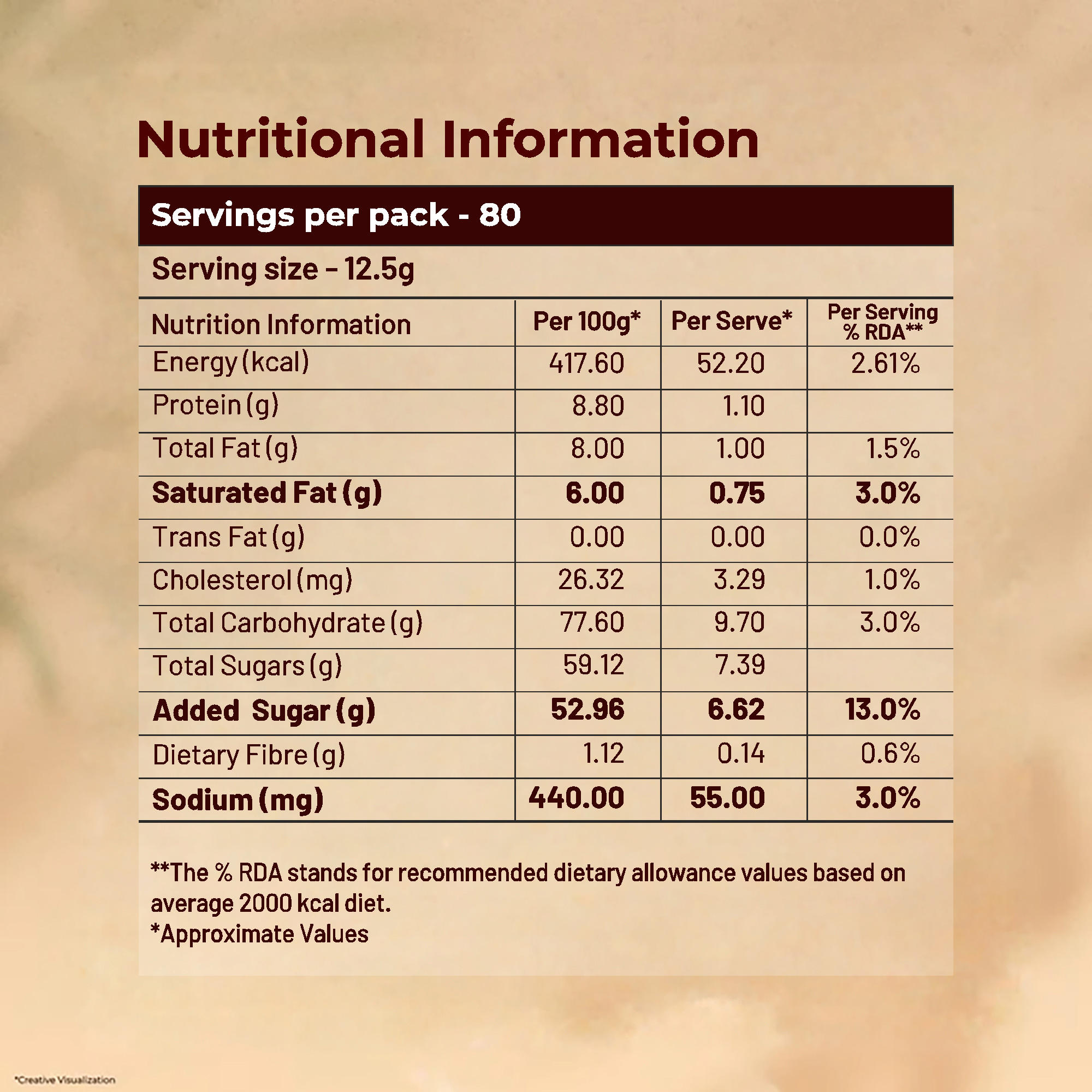 Amazon-Plus-Masala-tea-nutritional