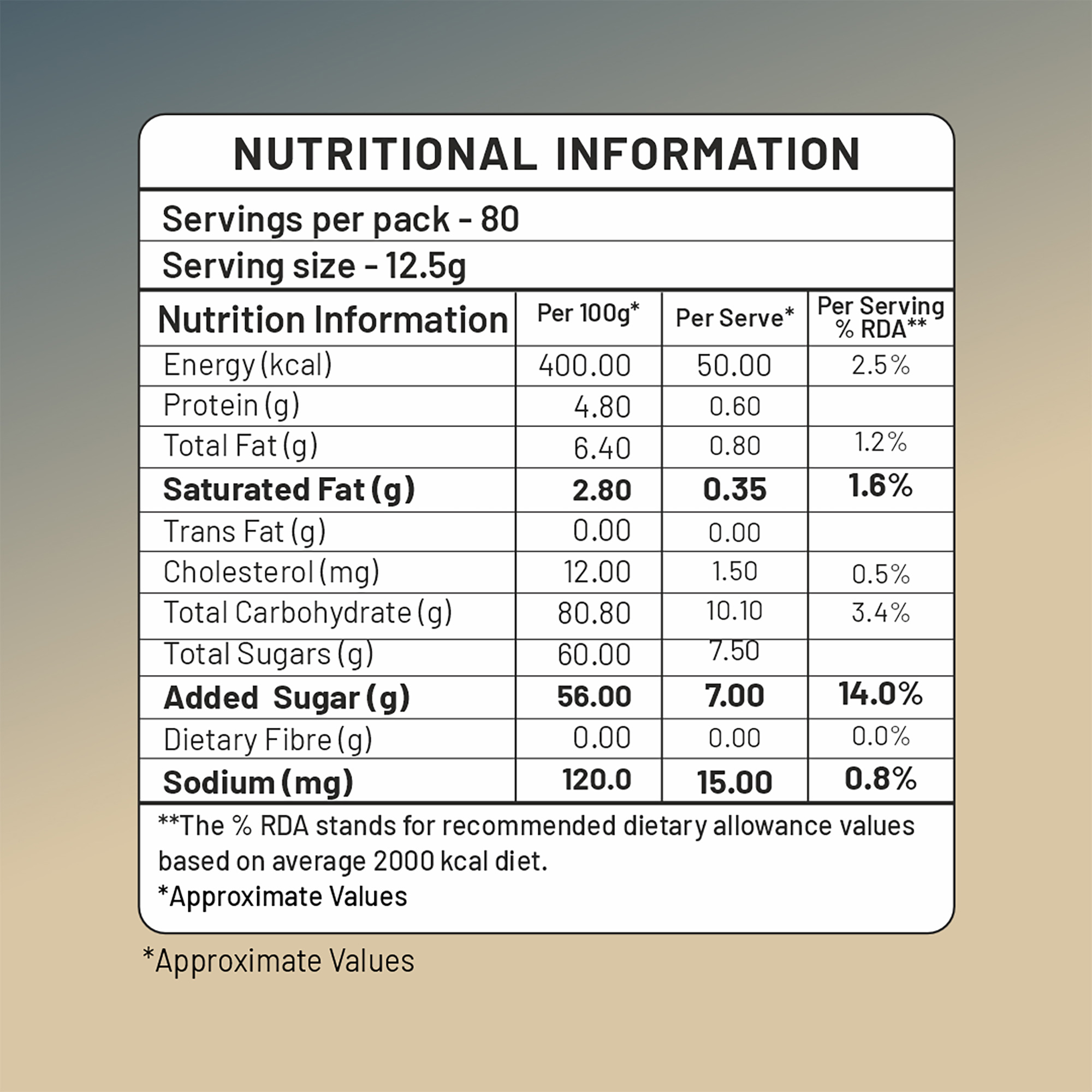Nukkad-Nutrational-information