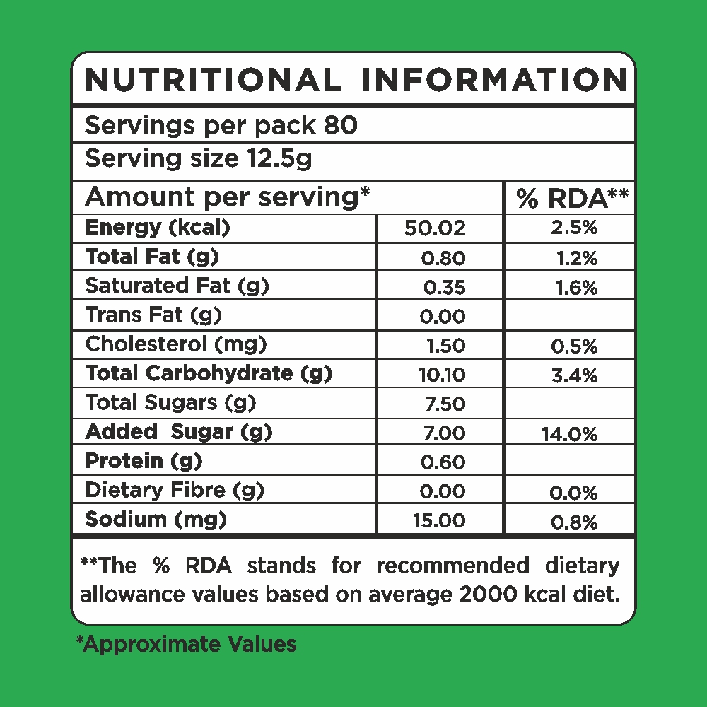 Nukkad Nutrational information